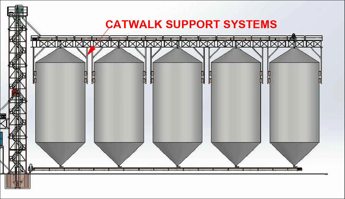 Rendering of a YS Foods catwalk support system spanning a row of grain silos